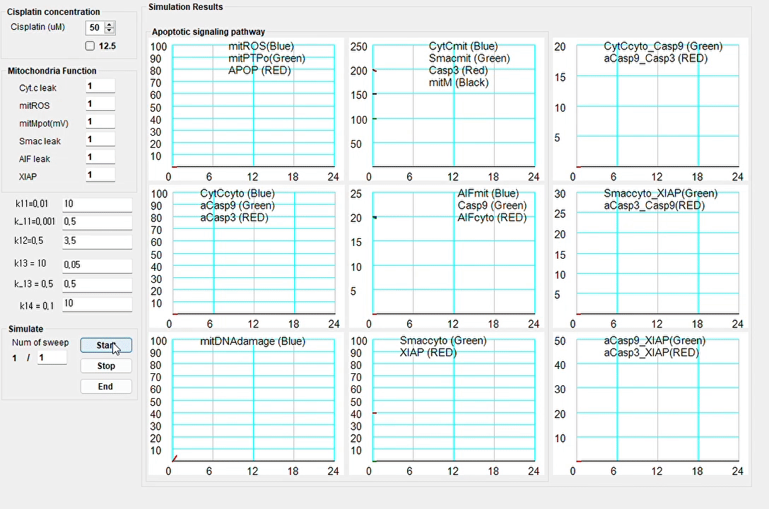 simulate